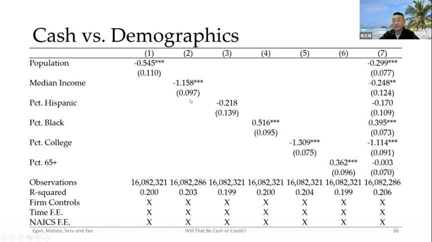 讲座回顾北大数字金融workshop第三讲姚文雄用现金还是信用卡