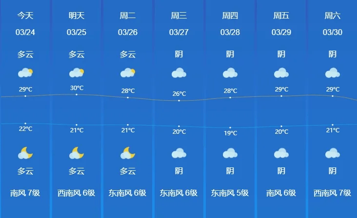 惠州明天天气图片