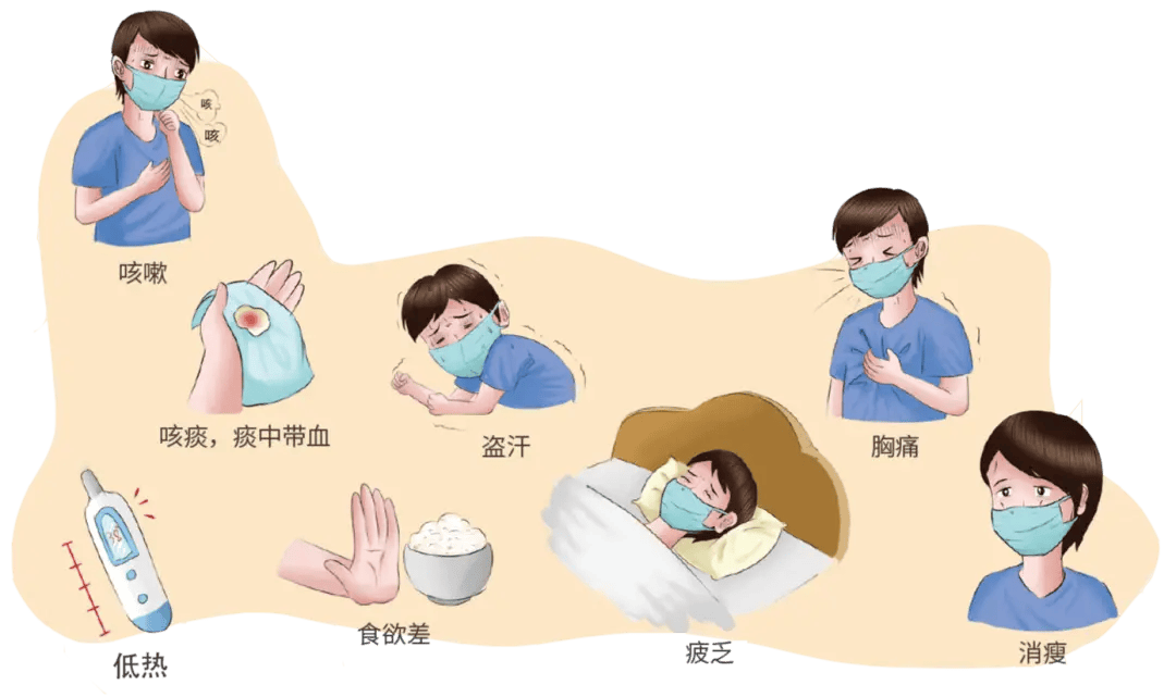 04肺结核能治愈吗?肺结核治疗原则为早期,适量,联合,规律,全程.