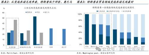 美国大选系列之五特朗普20政策组合有何不同