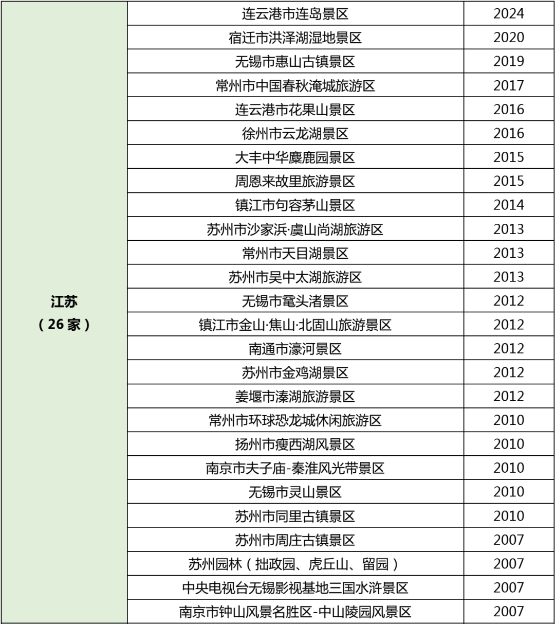 连云港5a景区名单图片