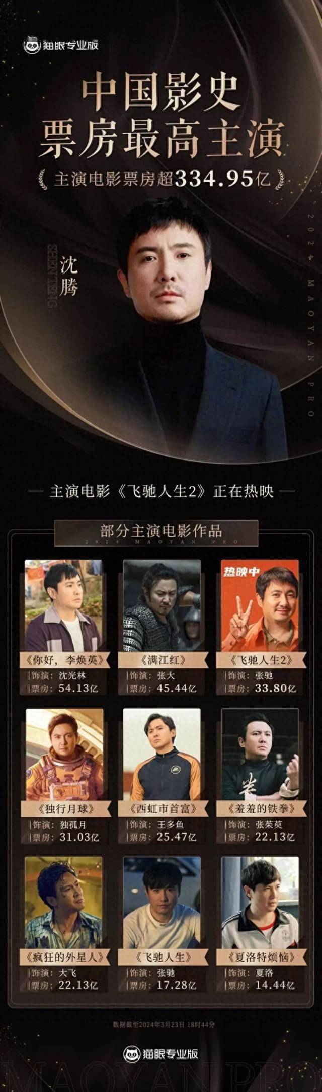 中国票房前十男演员图片