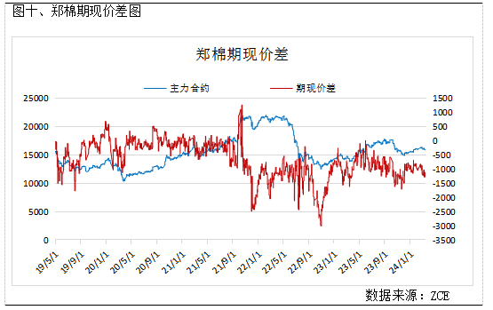 棉花周报周内郑棉期价重心小幅下移棉花现货交投环比好转关注近期下游