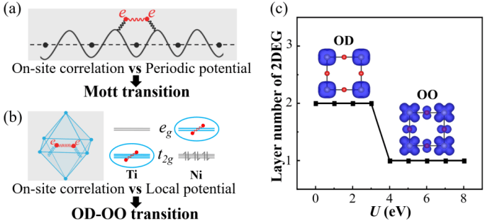 我校一研究成果在国际物理学顶级期刊发表
