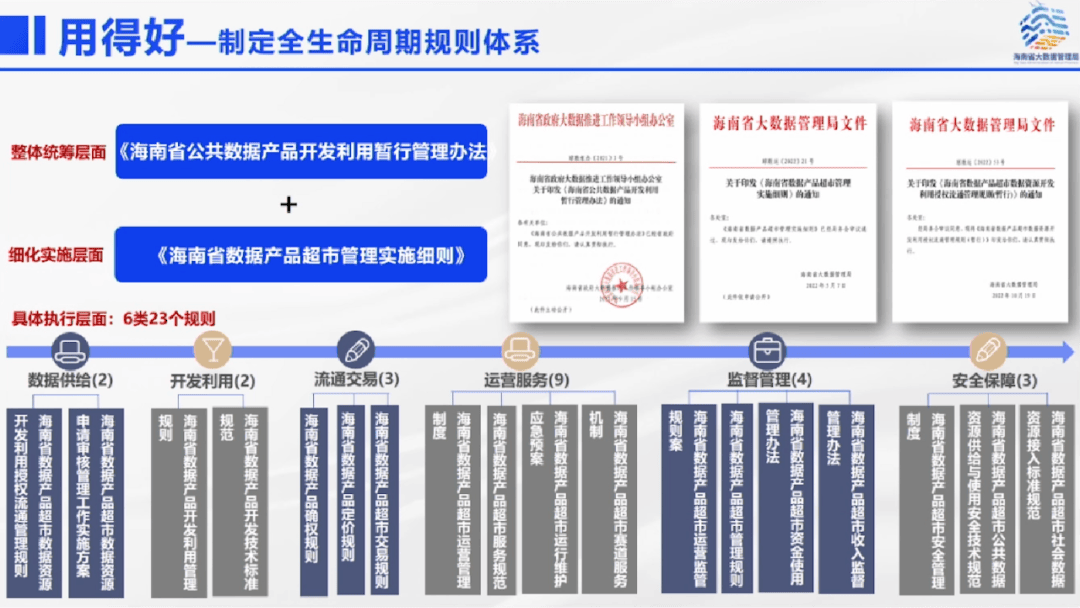 数字菁英网一是在全国首创性提出对"数据产品所有权"进行确权和登记