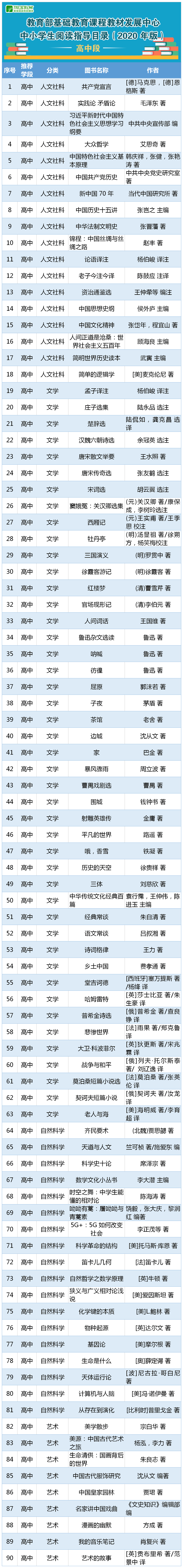 李希贵、窦桂梅等12位名校长名师推荐的“私家书单”，春天一起读书吧！