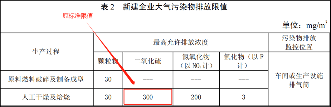 生態環境部發布4個排汙許可典型案例67