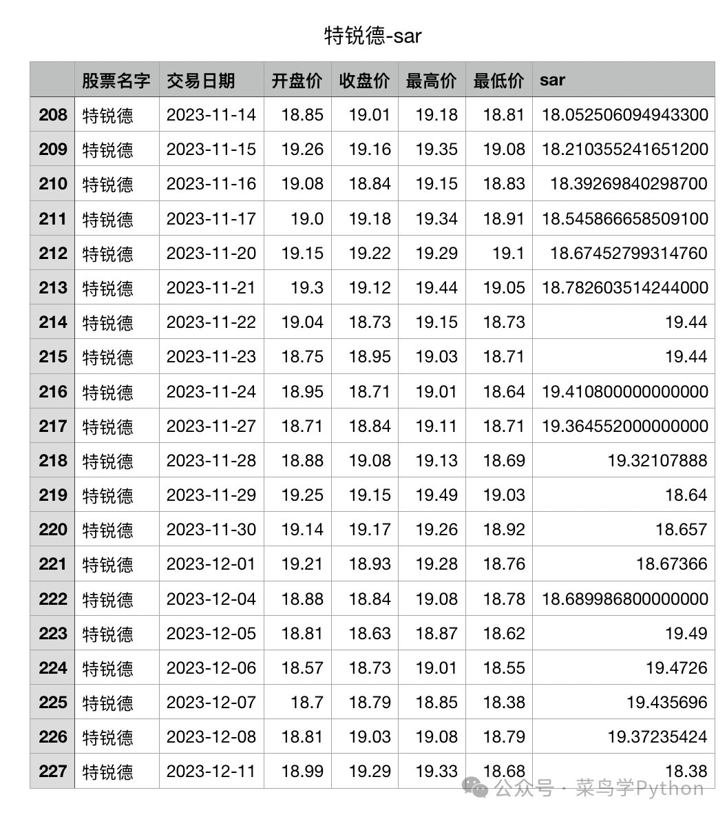 风变编程python价格