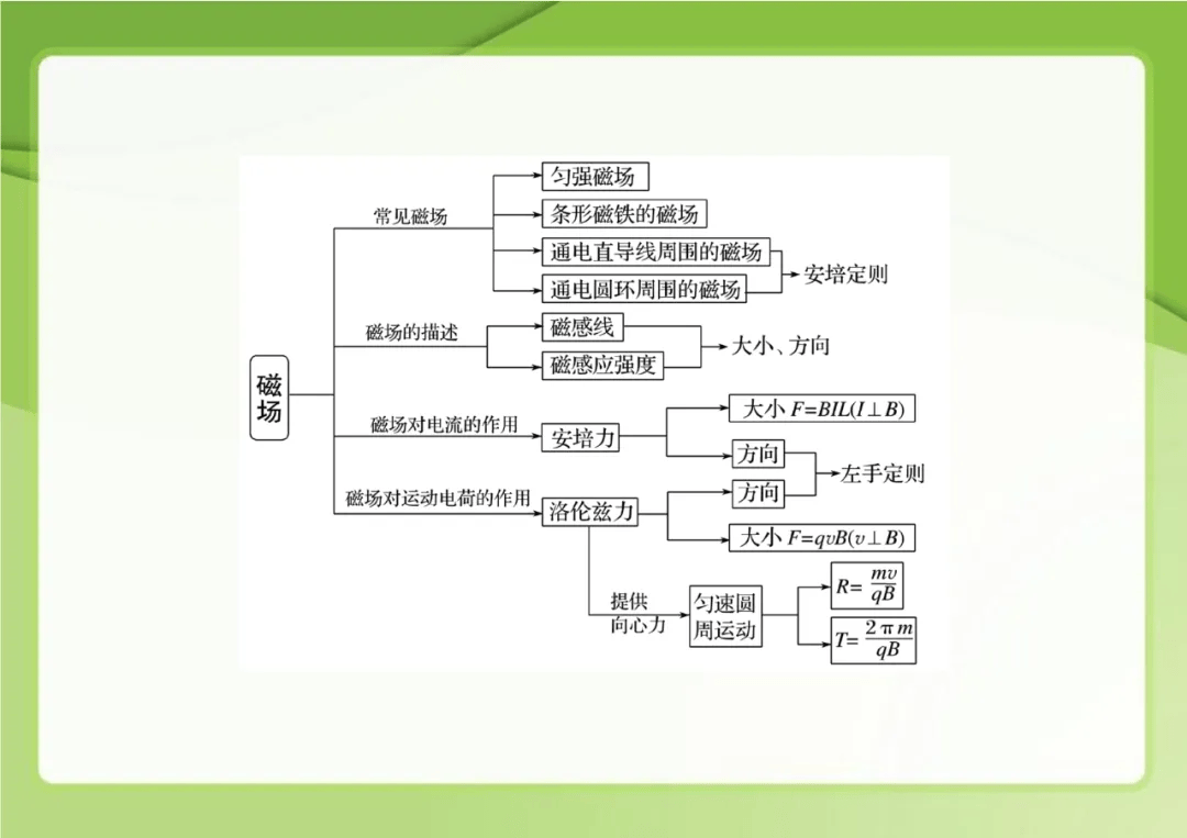 物理体系高中物理知识体系梳理组图