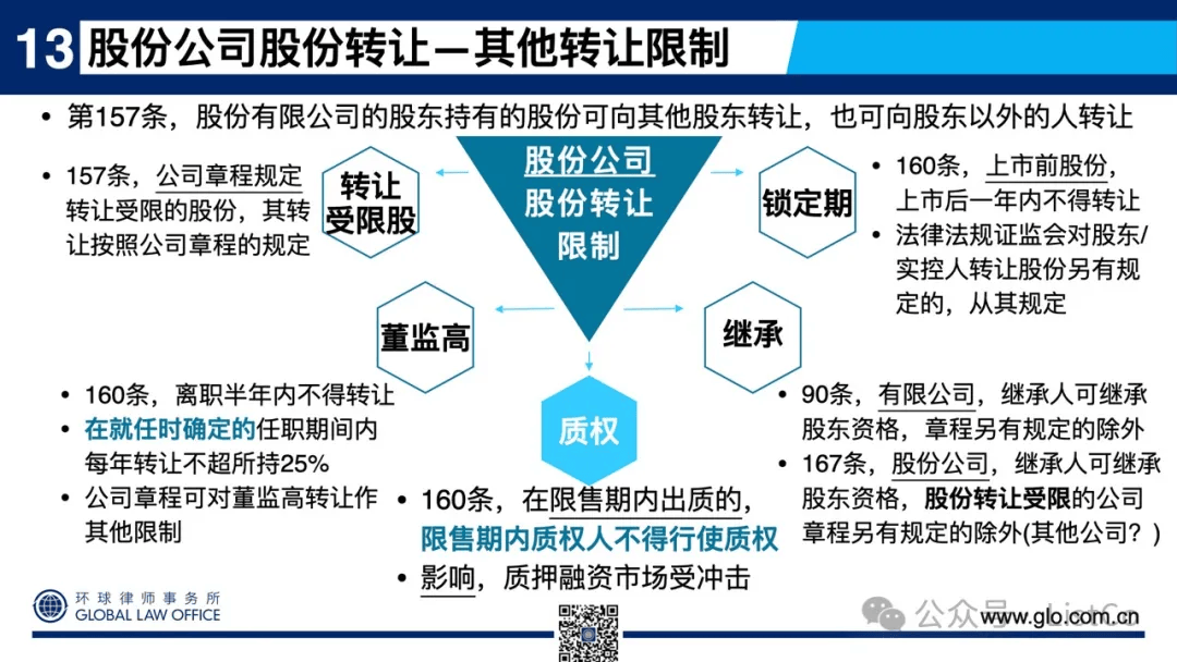 新公司法对并购重组和投融资的影响