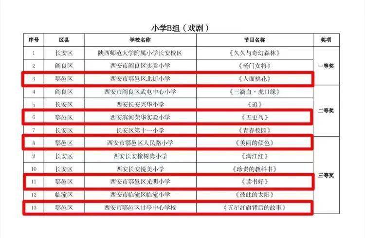 鄠邑区在2023年西安市中小学艺术展演中喜获佳绩