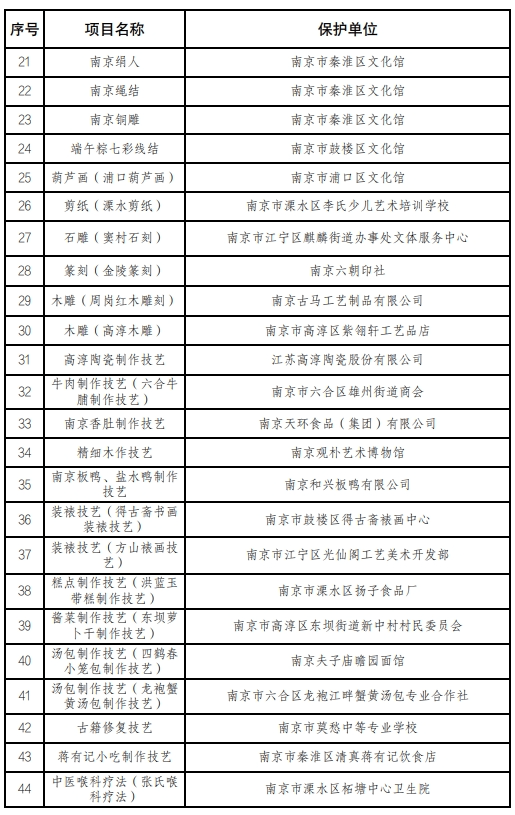 名单公示_旅游_江苏省_文化