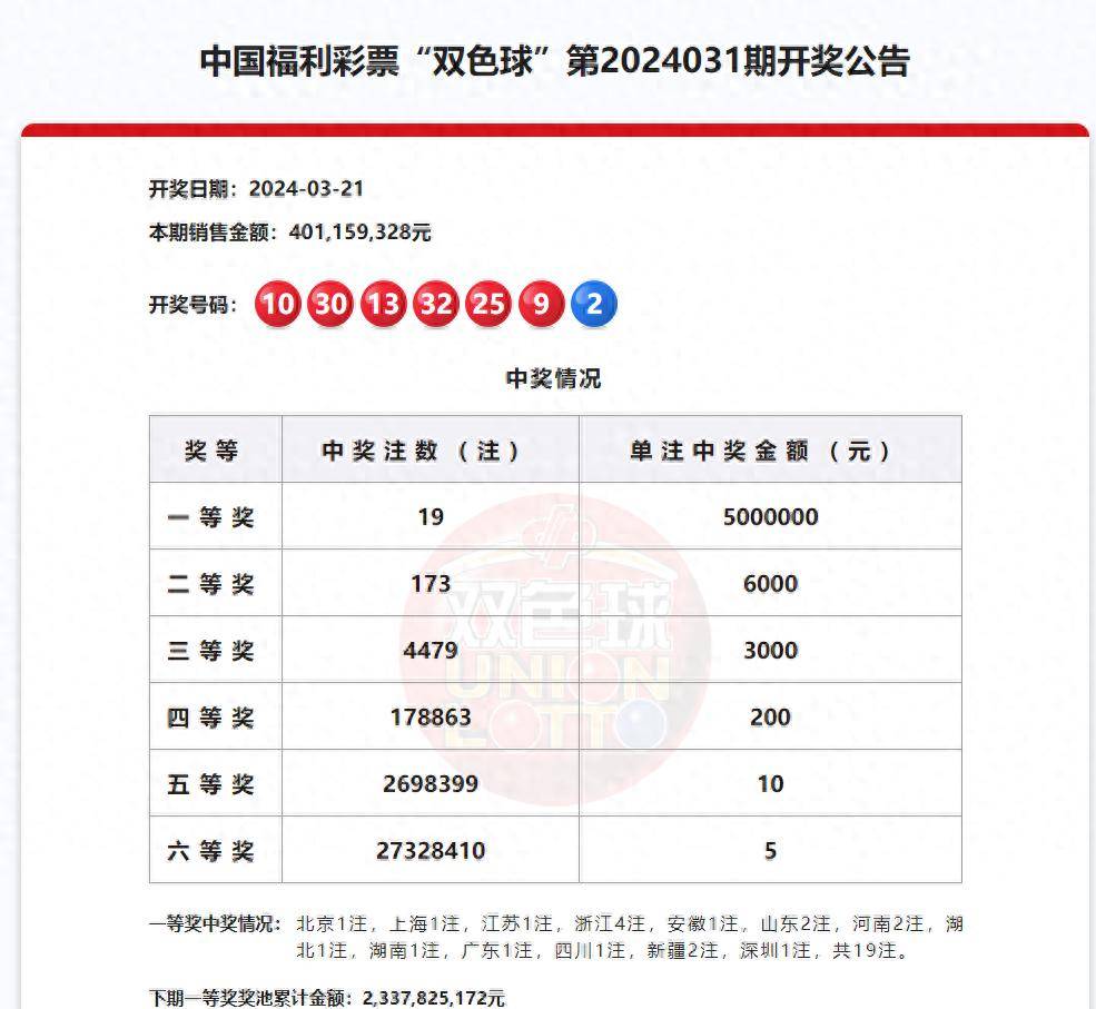 双色球今晚开奖奖池2337亿元