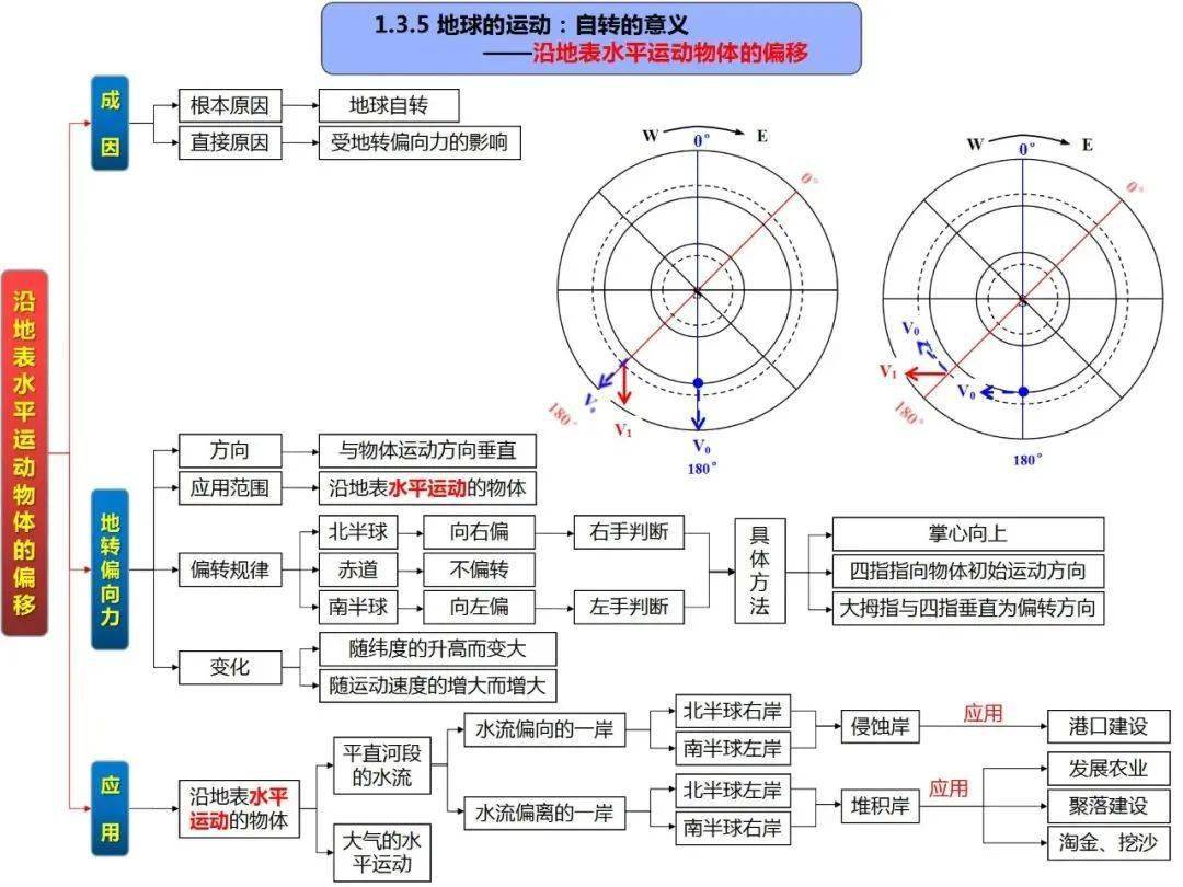 高考地理