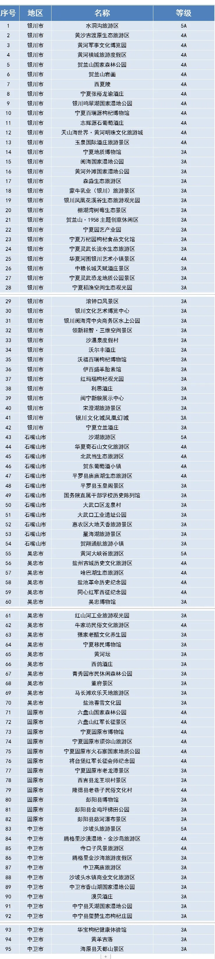权威发布固原12家宁夏95家免门票旅游景区名单来了
