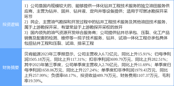 3月25日贝肯能源涨停分析可燃冰油服油气改革概念热股