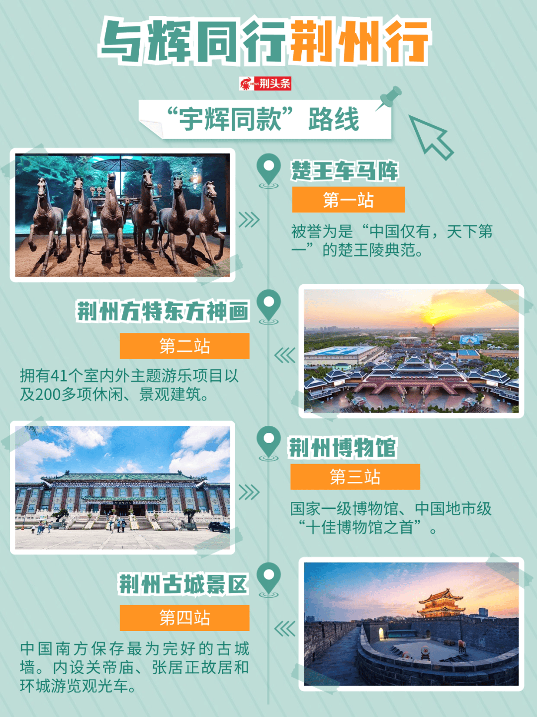 荆州旅游攻略模板（荆州旅游攻略模板大全）《荆州旅游线路推荐》