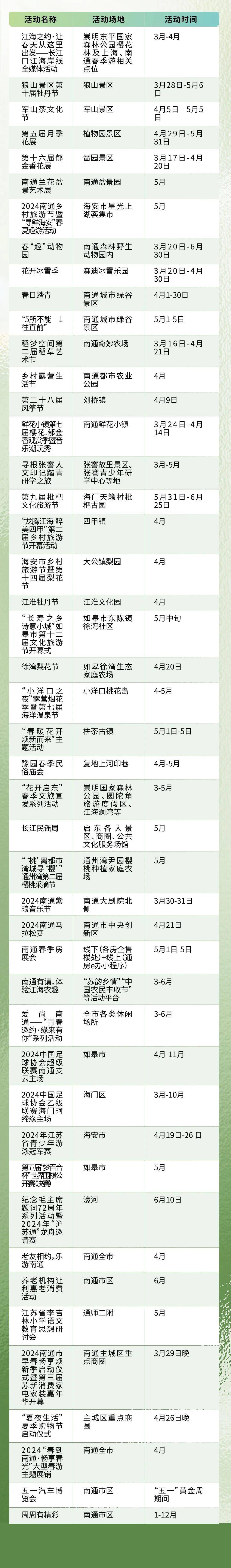 江苏省旅游景点推荐表图片