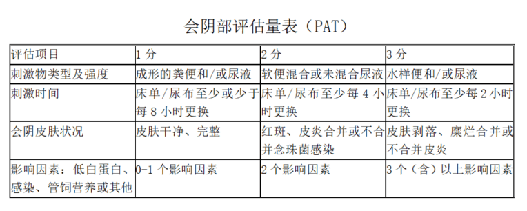 处理失禁性皮炎,劝你别用爽身粉!