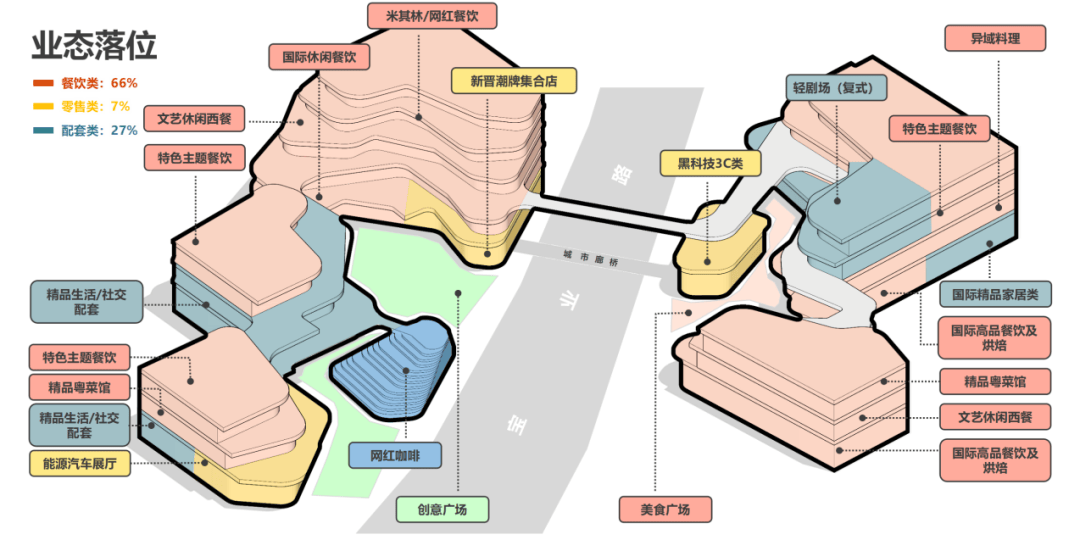宝粤城溪江悦江南繁华里宝业路宵夜街要改名了