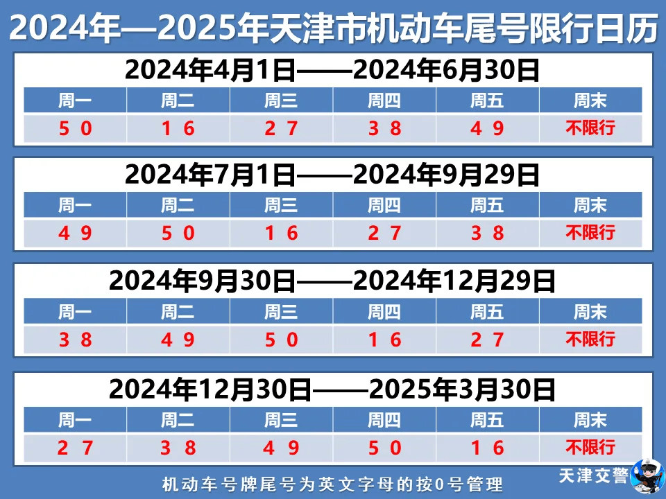 天津最新限号日历下月起执行