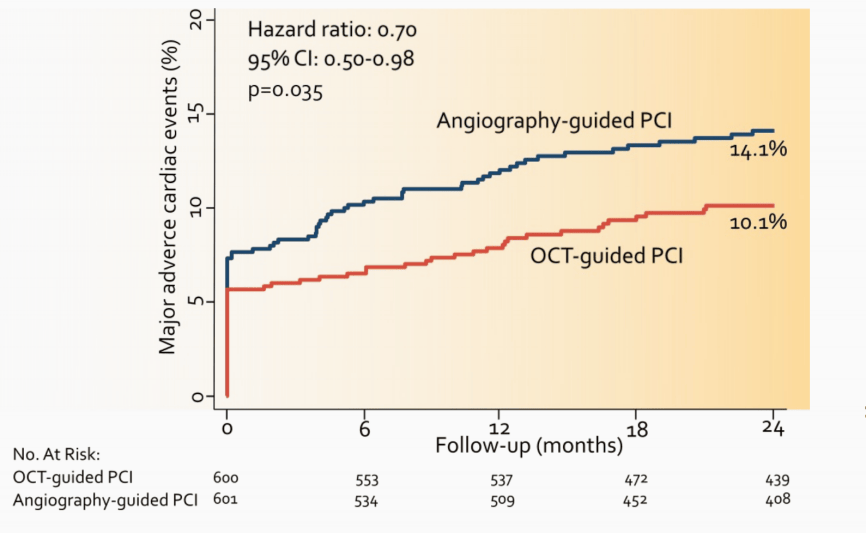 重磅荟萃oct助力pci患者广获益新器械赋能精准介入未来