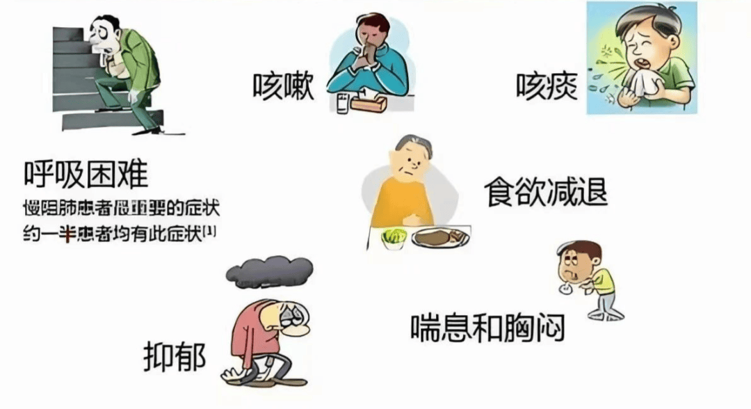 得了慢阻肺怎么办?_治疗_检查_疾病