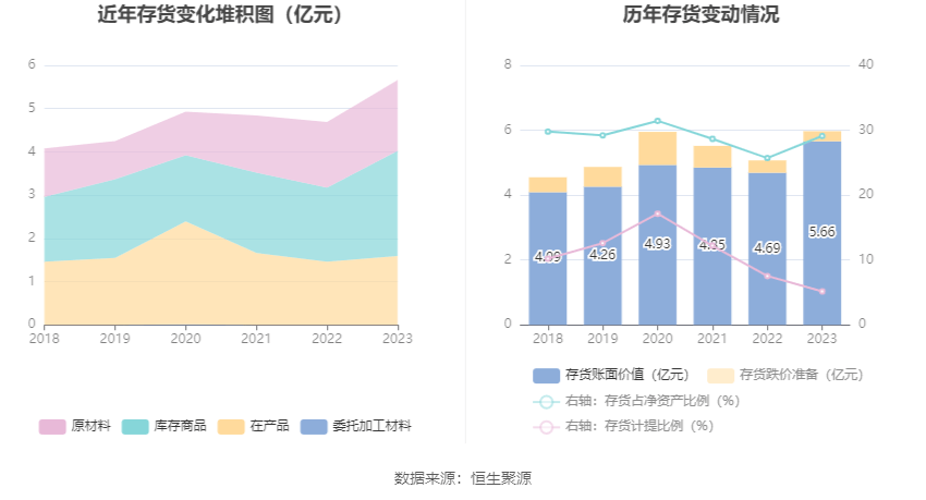 潍柴重机2023年净利同比增长1828拟10派18元
