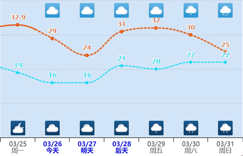 漳州持续暴涨打破30年来记录即将迎来反转67