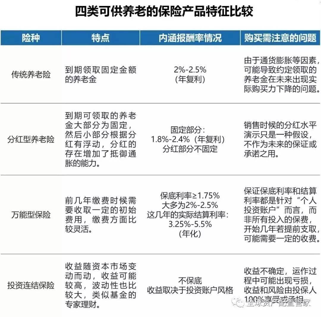 保险科普 | 年金险的2大真相,很多人都不知道!