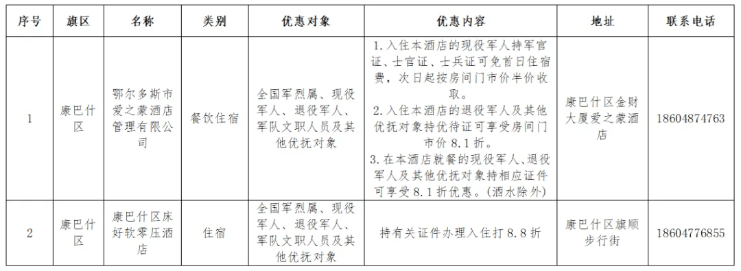 军人(含文职)等免费住宿酒店每天提供三个房间供为首家"军人驿站"