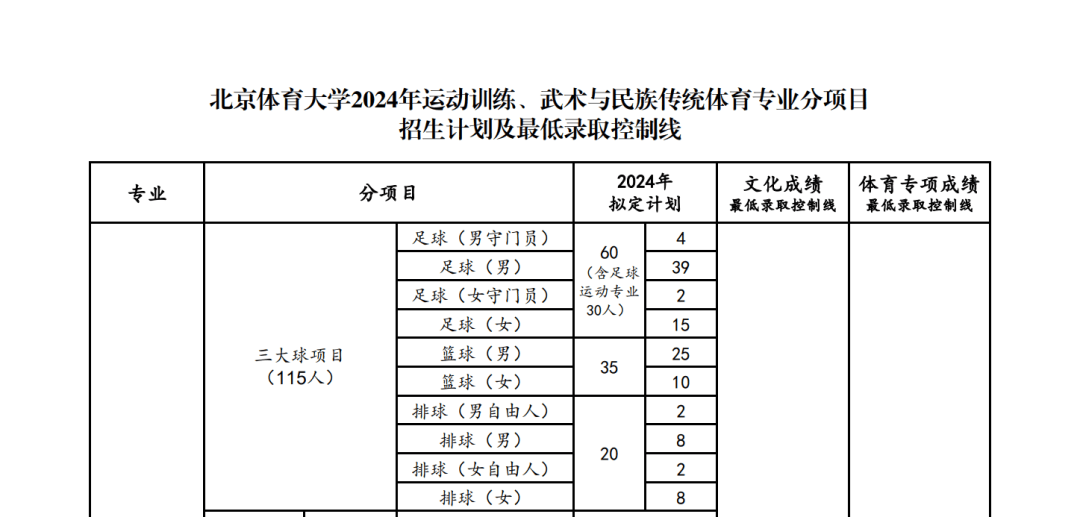 中国足球运动学院招生图片