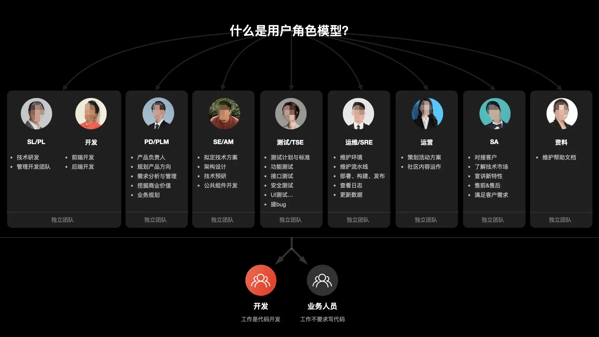 b端产品经理成长之旅-用户角色模型
