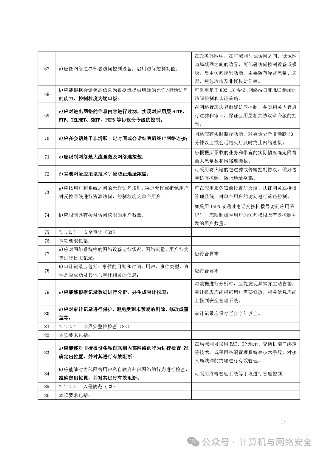 电子政务外网等保三级认证中CCE的作用是什么？