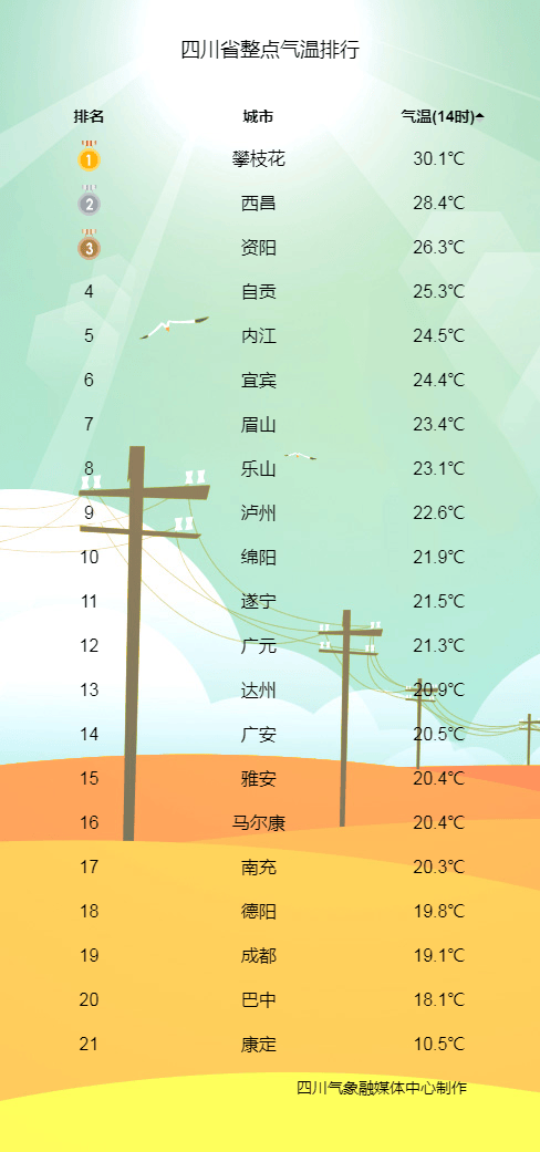 阴天间多云 有阵雨或小雨_天气_部分_地区