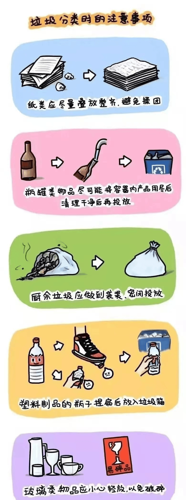 环保科普 垃圾分类知识大全