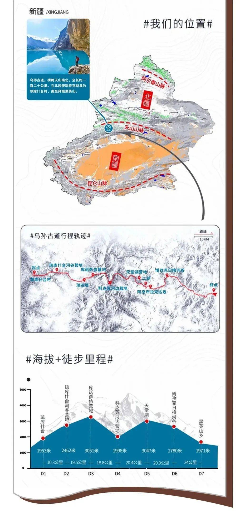 【乌孙古道徒步】穿越天山,探寻乌孙西迁之路8日徒步露营活动