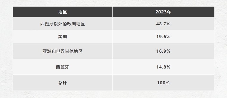 一边关店一边盈利,zara的高端化策略奏效了?_门店_中国_inditex