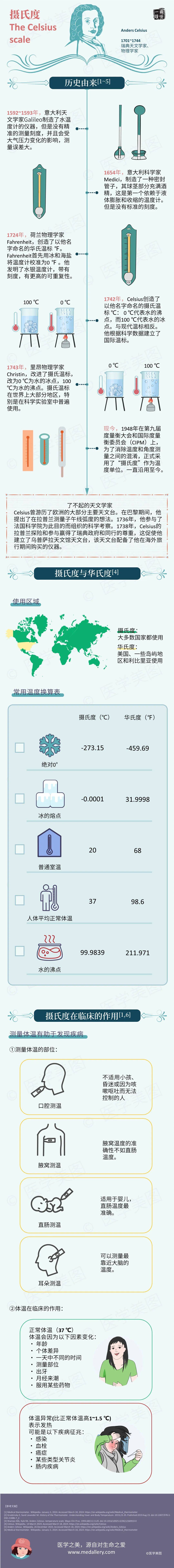 名称故事丨摄氏度