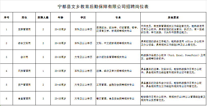 江西省体育局招60人!全额拨款事业编!大专可报!正在报名中!