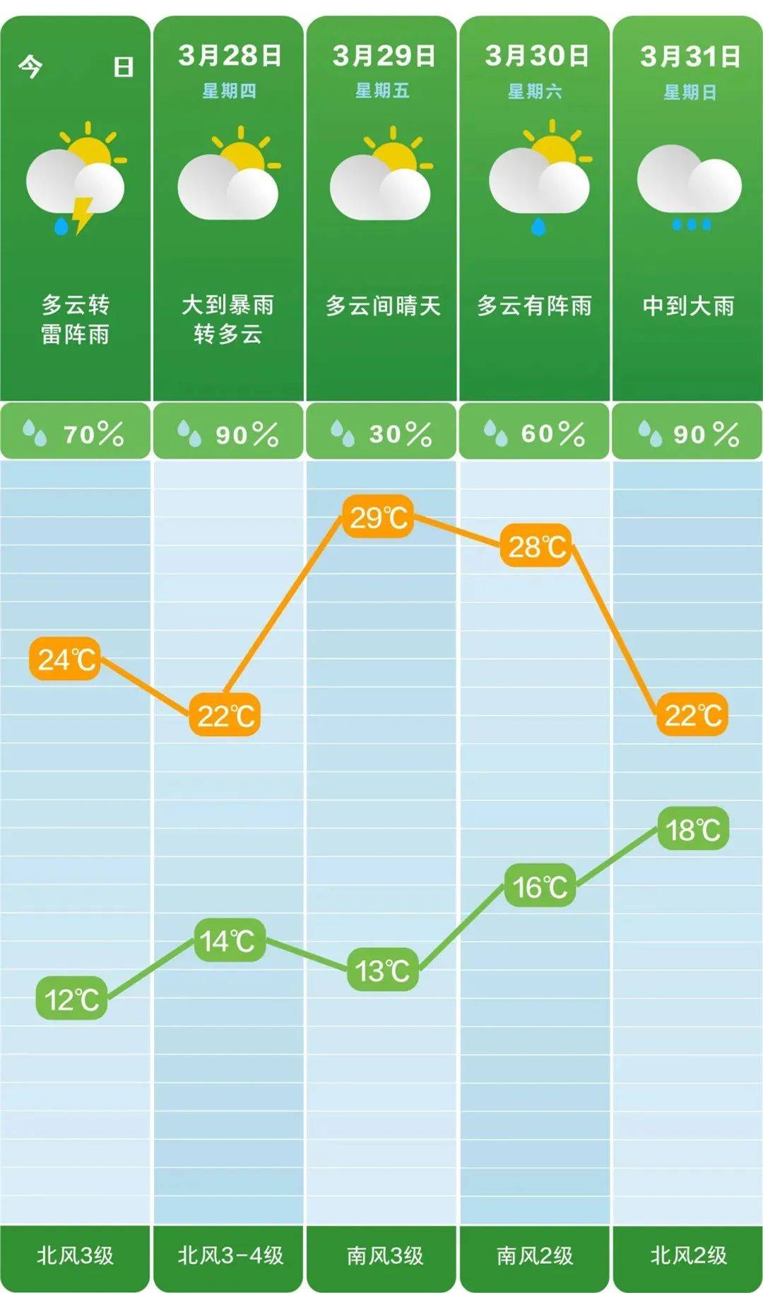 长沙天气预报15天查询图片