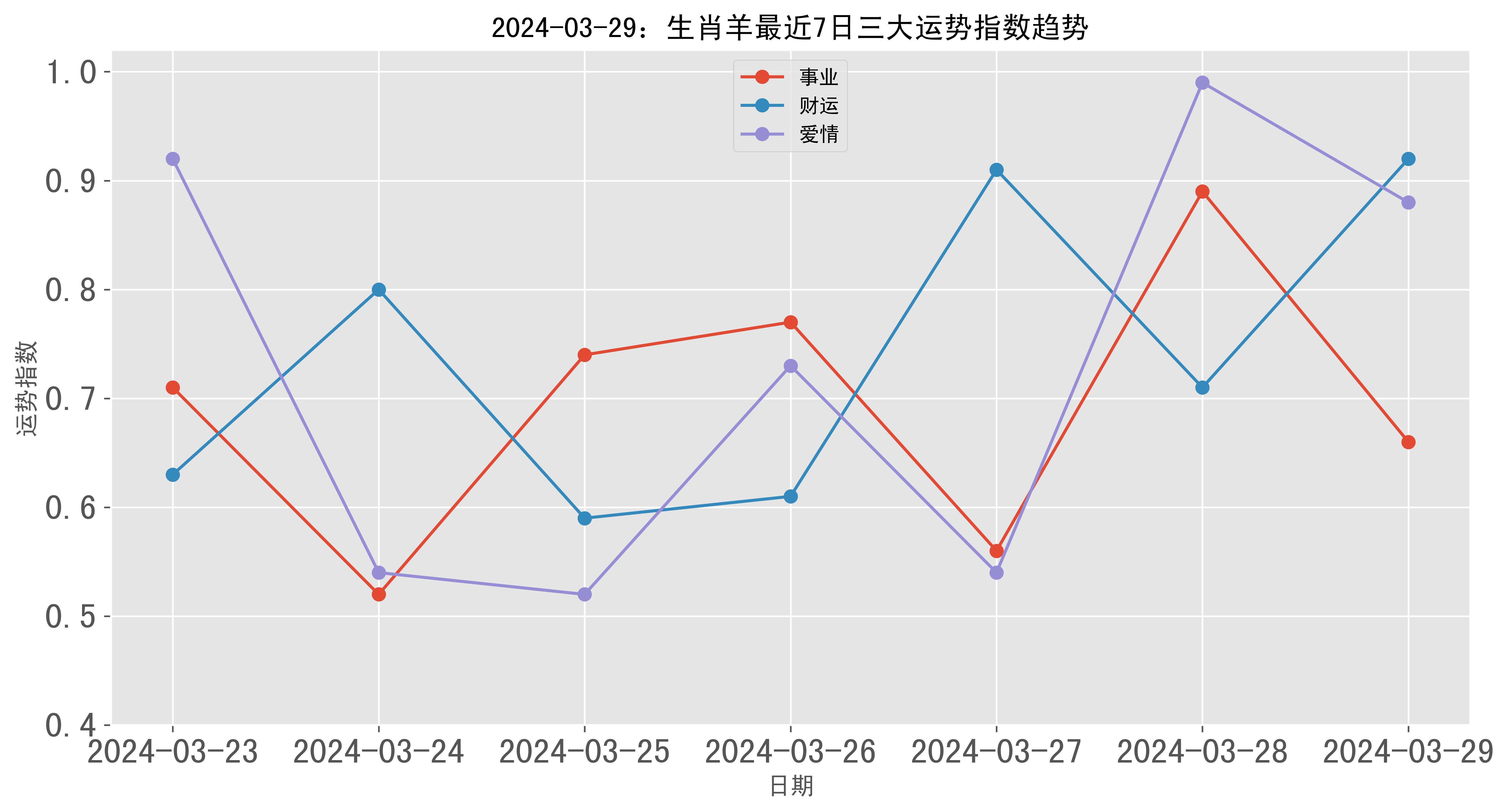 3月29日今日生肖运势(2021329生肖运势)