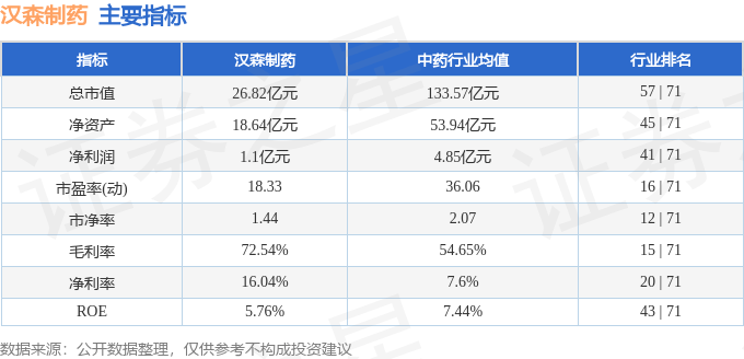 股票行情快报汉森制药0024123月27日主力资金净买入2721万元