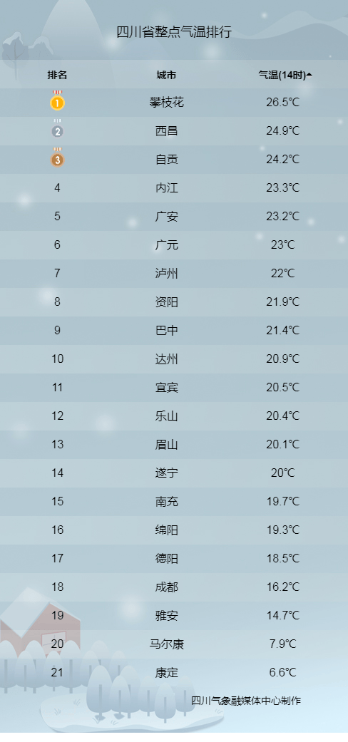 明天股市涨不涨不晓得,但是.气温憋涨_天气_降水_地区