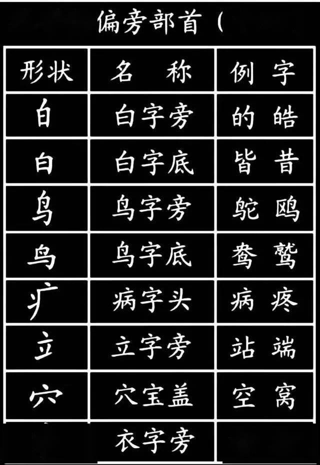 请收藏小学生必须掌握的29个汉字基本笔画241个偏旁部首及名称