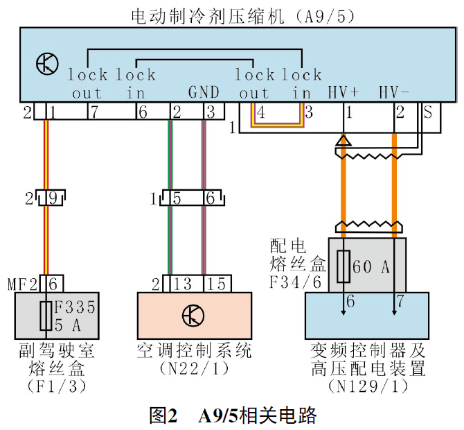 奔驰全车电路图图片