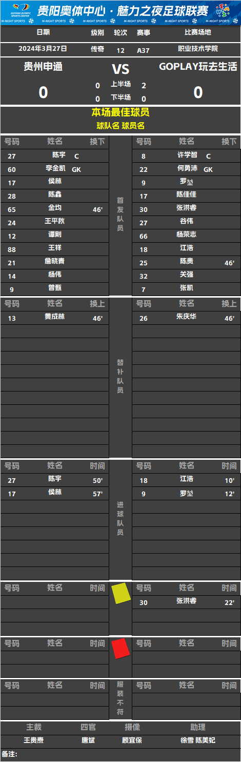 贵州申通 2-2 GOPLAY玩去生活丨贵阳奥体中心·魅力之夜首届传奇联赛（37岁组）