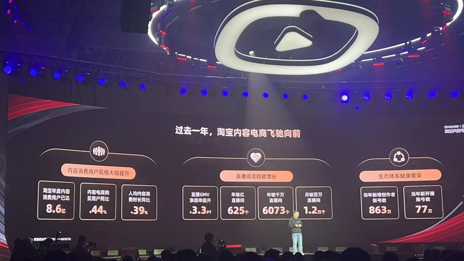 淘宝道放淘宝年度内容消费用户已达86亿年破亿直播间625个