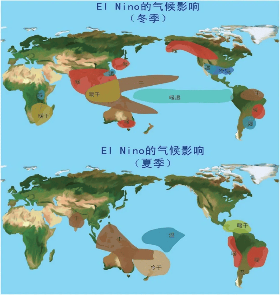对全球的影响四,厄尔尼诺与拉尼娜对气候的影响厄尔尼诺成熟期的海温