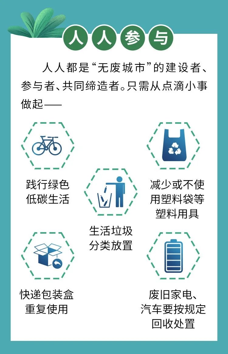 什么是"无废城市"?一张长图带你了解!